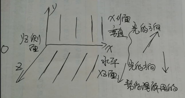 什么叫垂直投影面积有图片计算吗