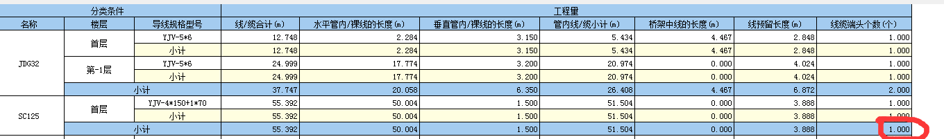 70电缆头