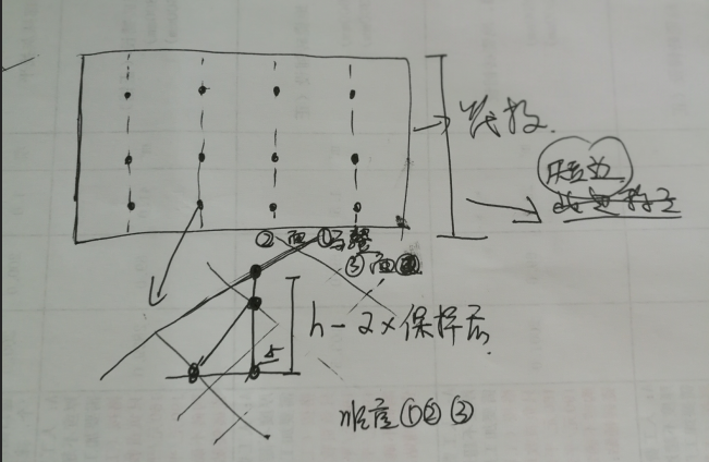 筏板