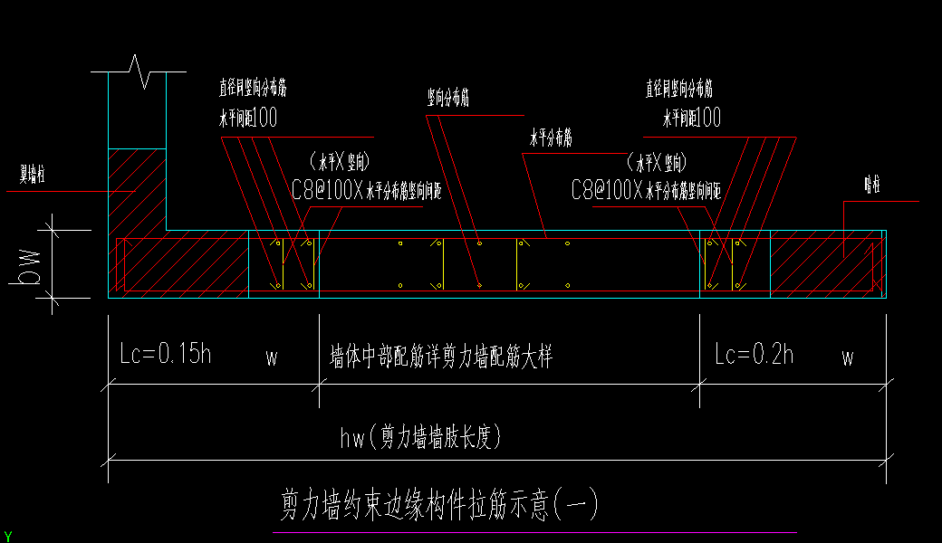 边缘构件