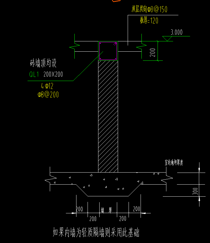 怎么布置