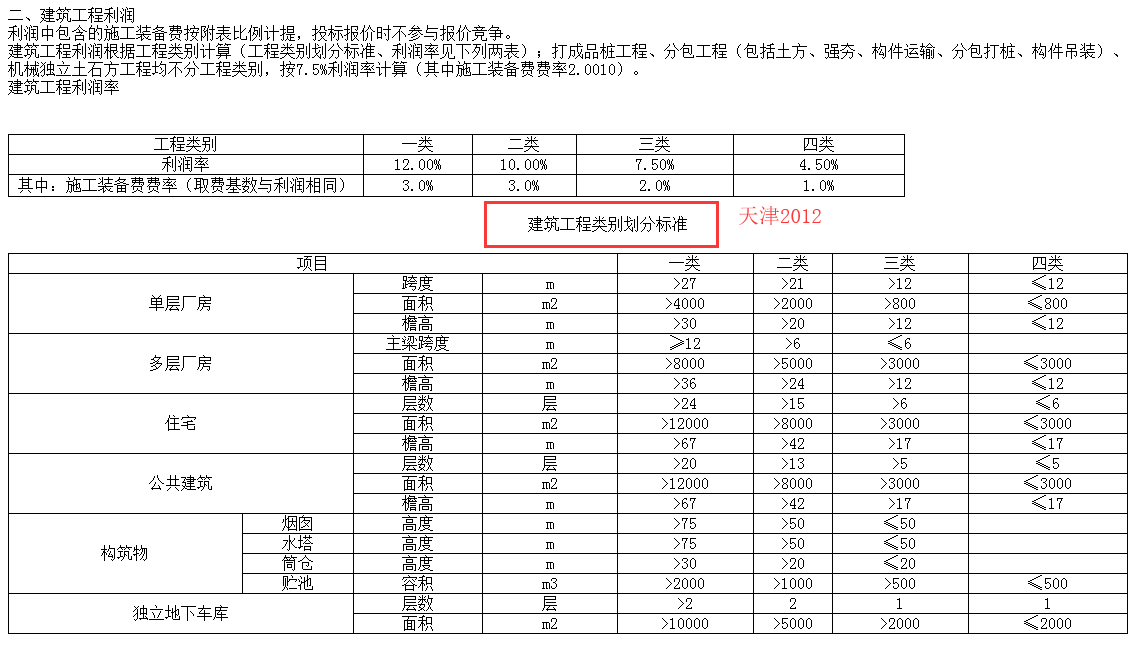 建筑工