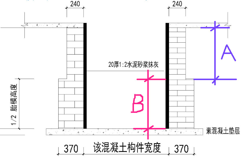 搞预算