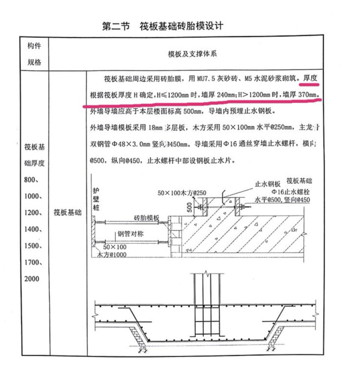 砖胎模