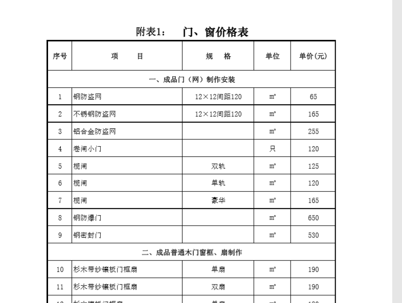 不锈钢防盗网