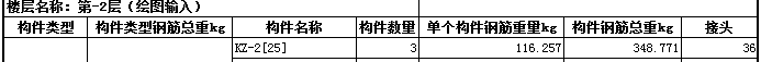 反查
