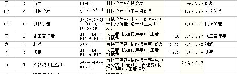 人工费价差