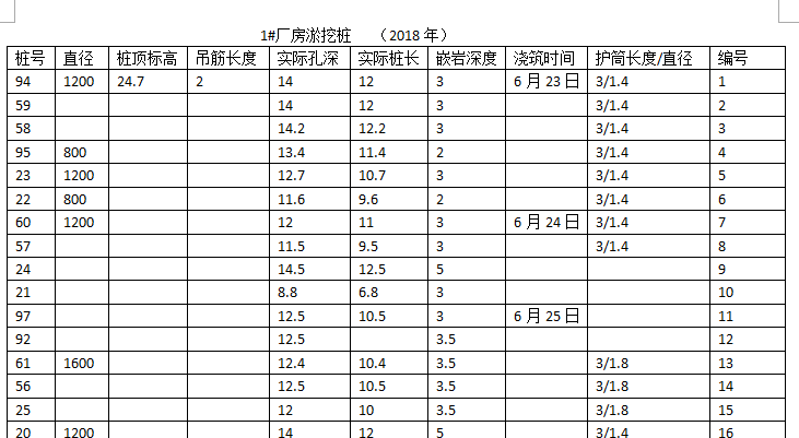 桩表