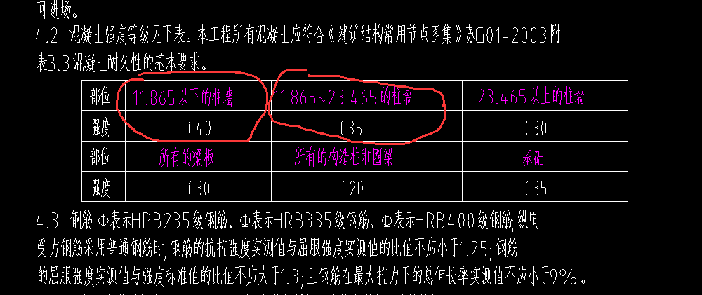 标高不同