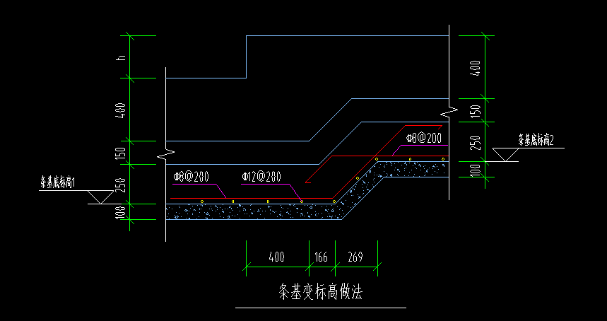 条基变截面