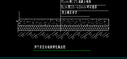 场地