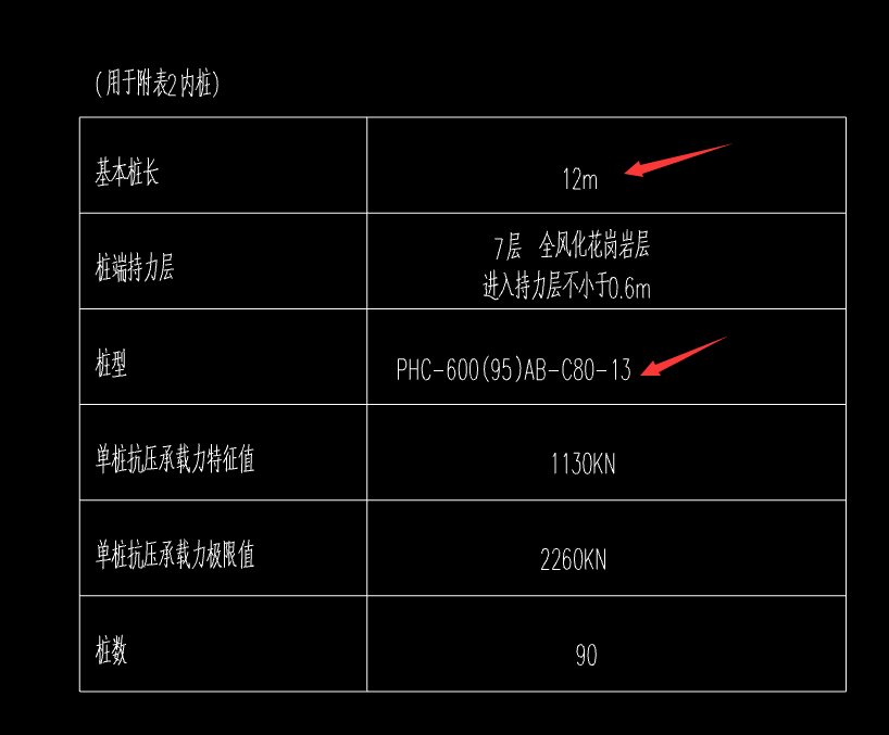 空心管