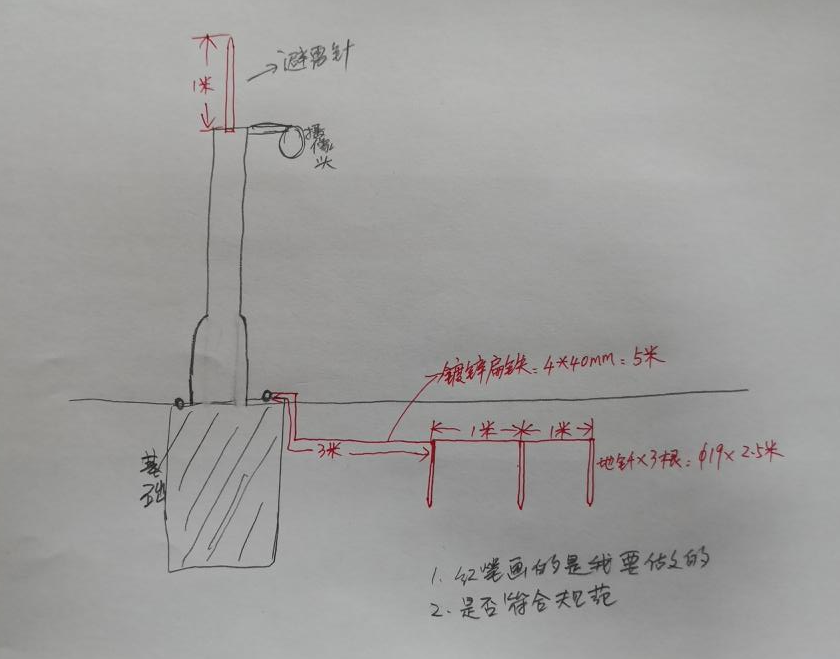 怎么套定额