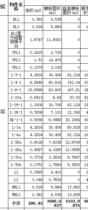 超高面积