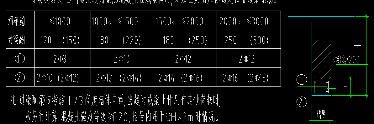 过梁表