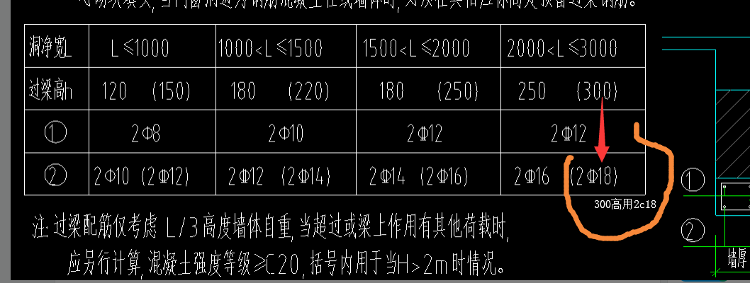 过梁