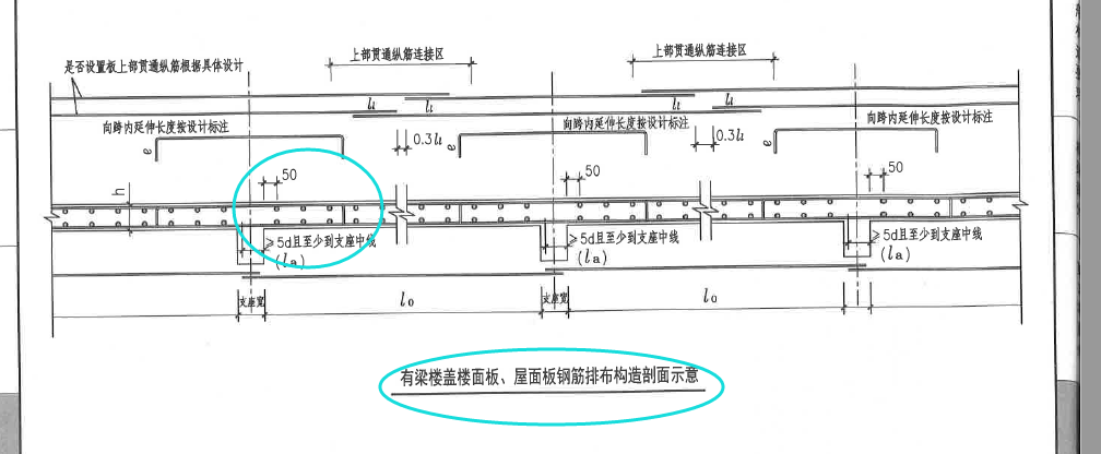 现浇板