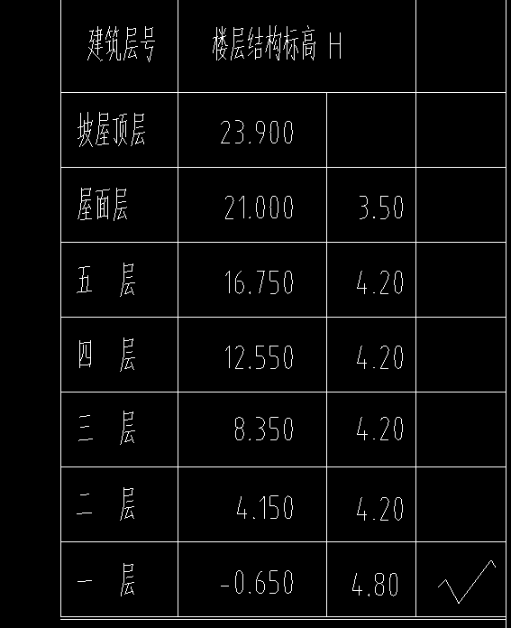首层底标高
