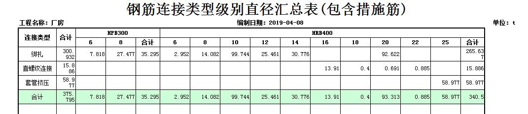 绑扎