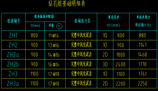 灌注桩