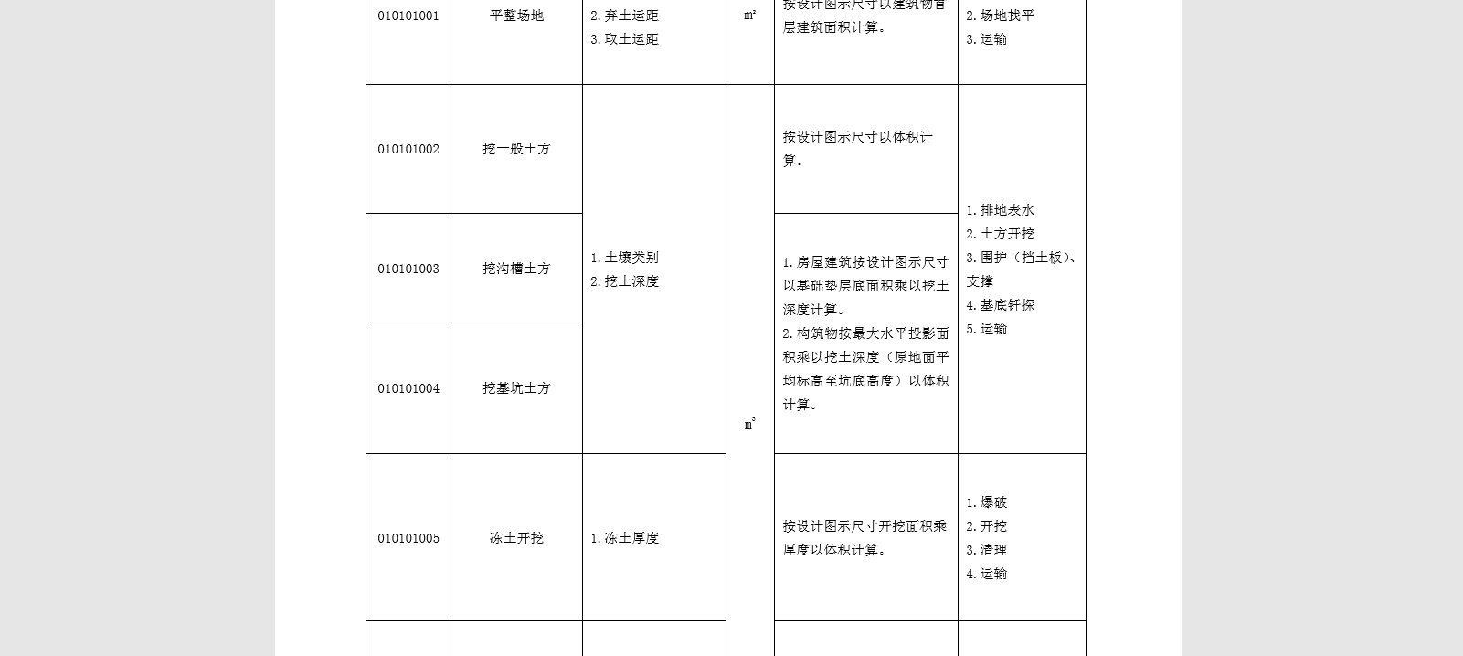土方放坡