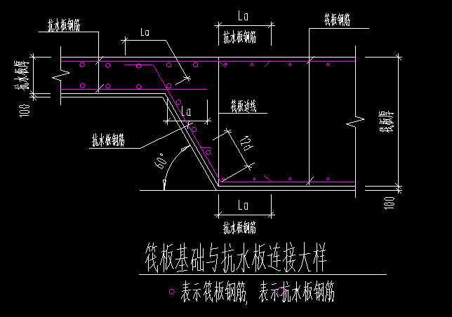 筏板侧面钢筋