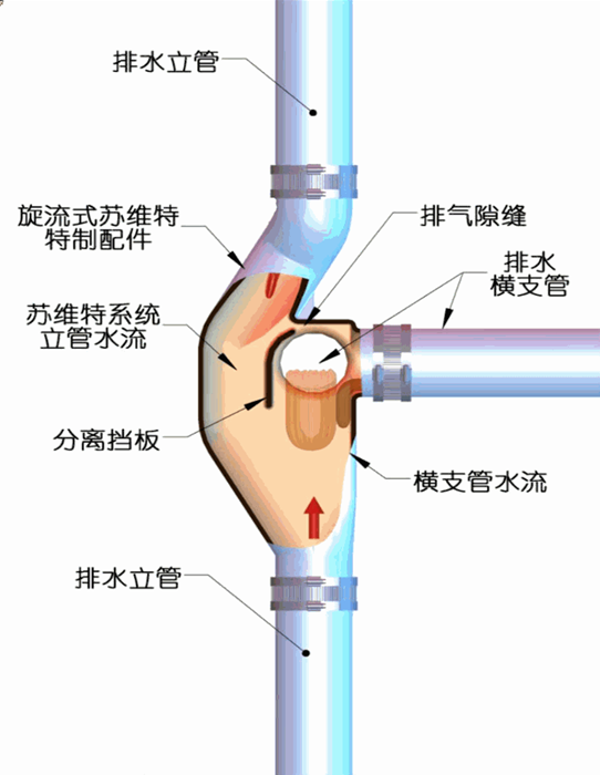 卫生器具