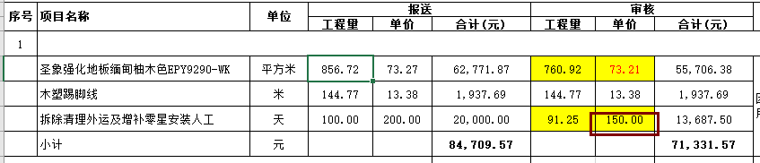 人工费单价