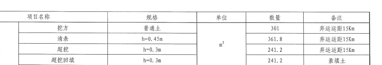 挖一般土方