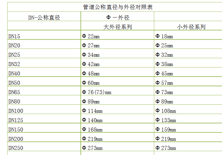 表面积计算