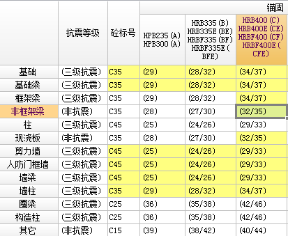 抗震等级