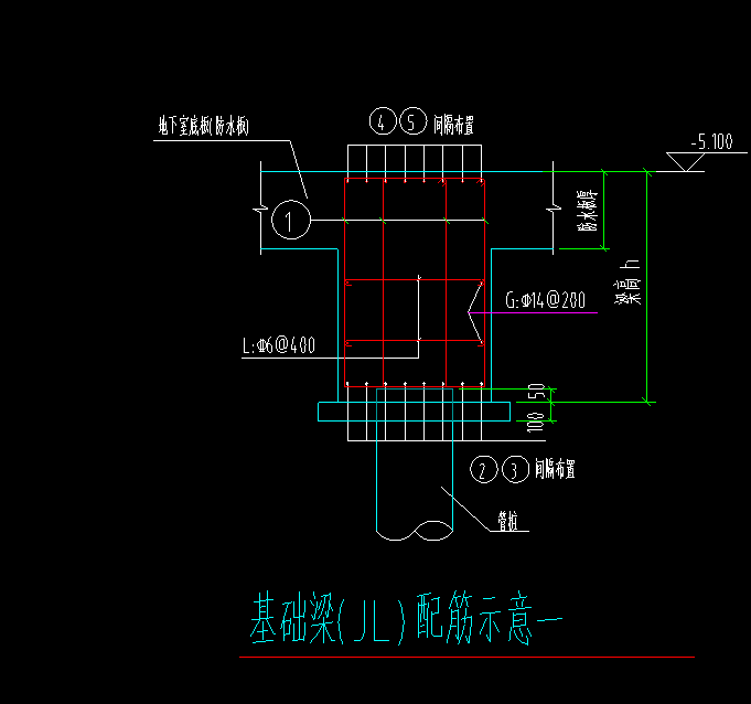 集中标注