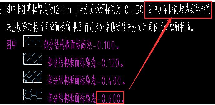板面标高