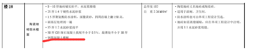 楼板