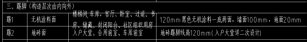 踢脚