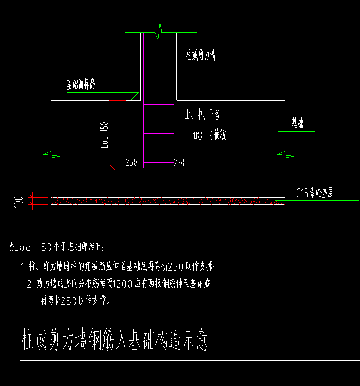 箍