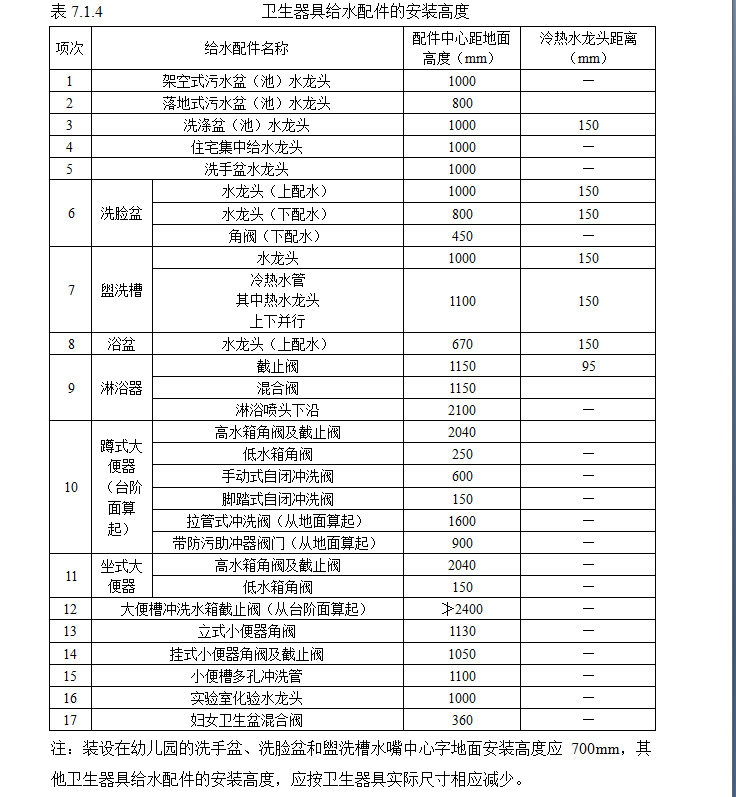 卫生器具