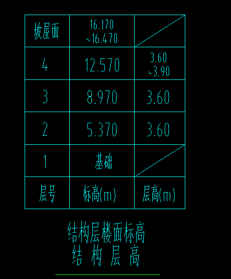 楼层设置