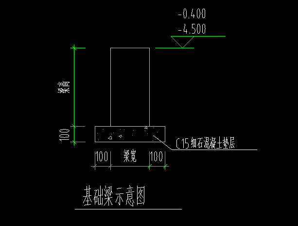 基础底