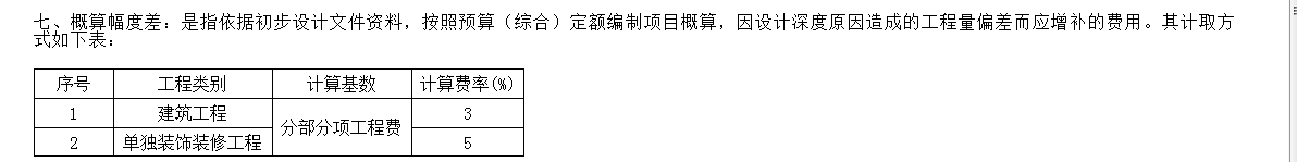 概算幅度差