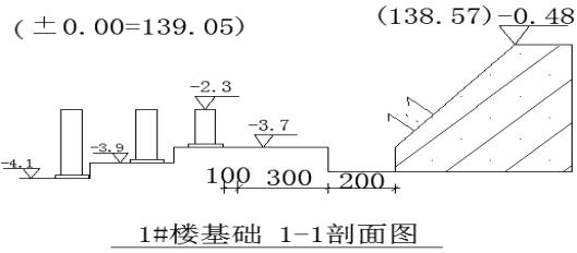 放坡挖土