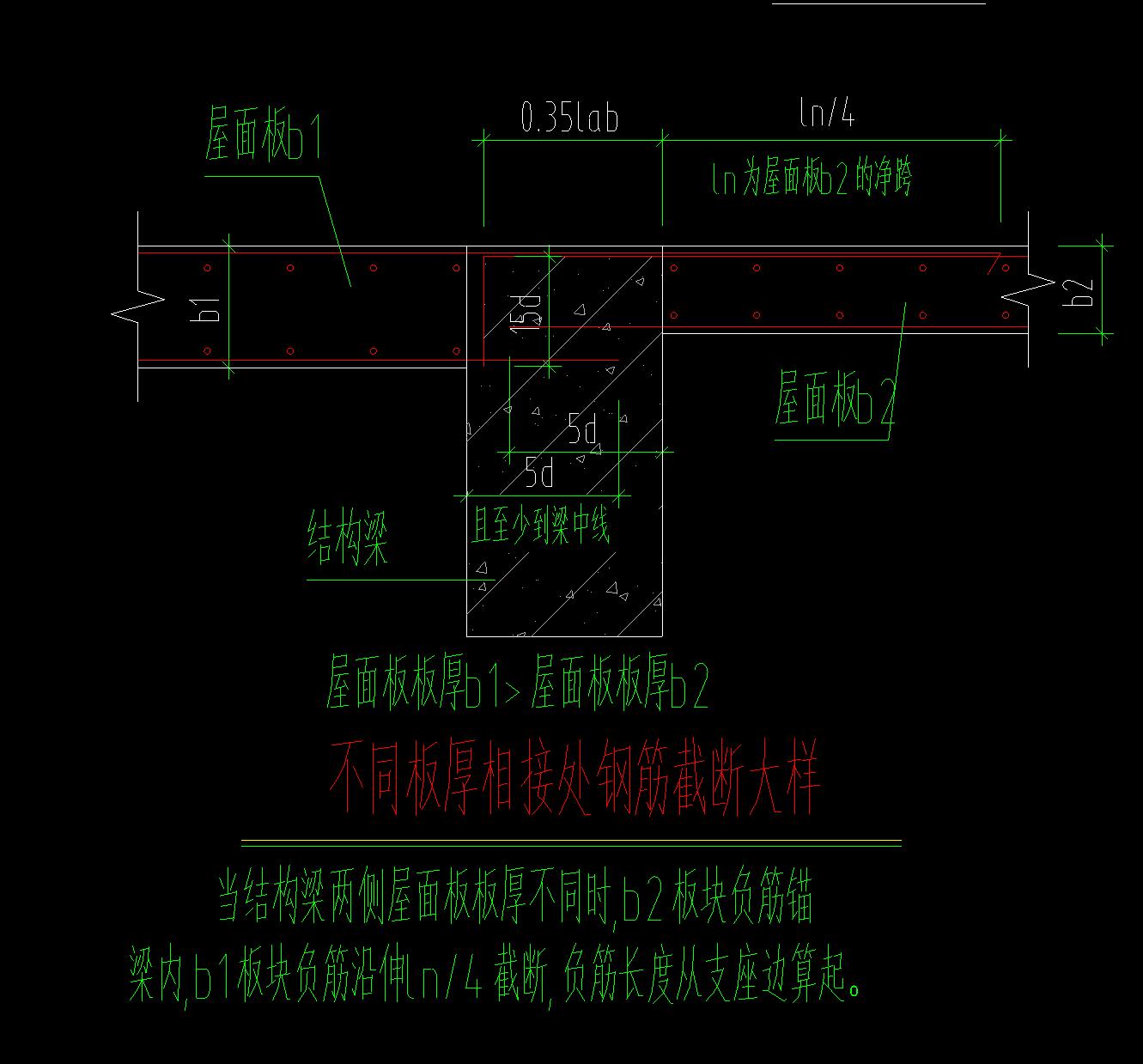 面筋