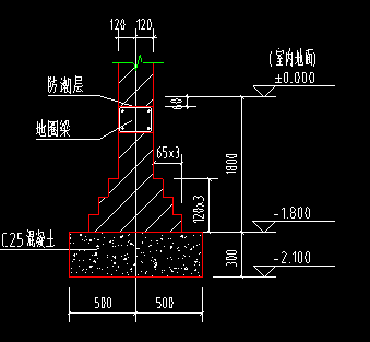 条形基础