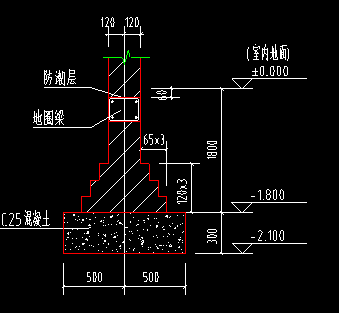 放坡系数