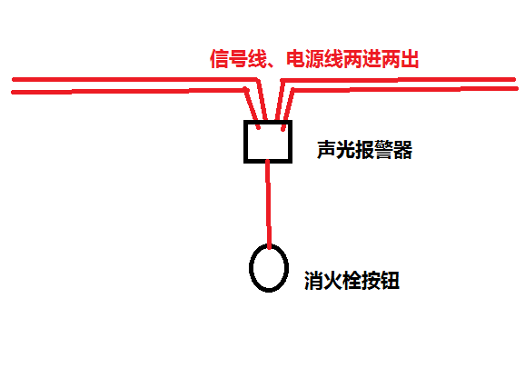 接线盒