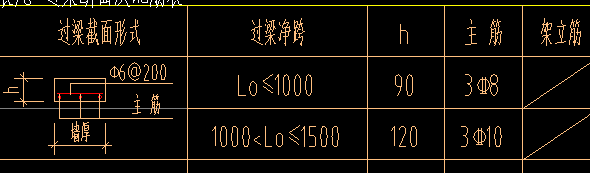 过梁