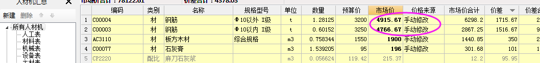 人才机汇总