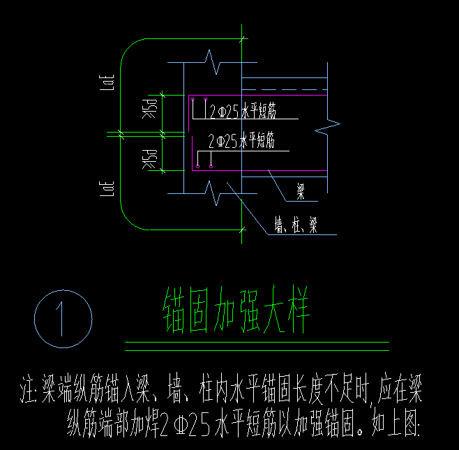 箍