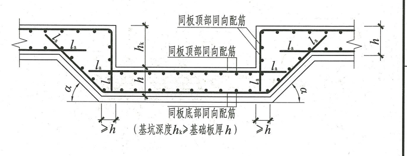 放坡角度