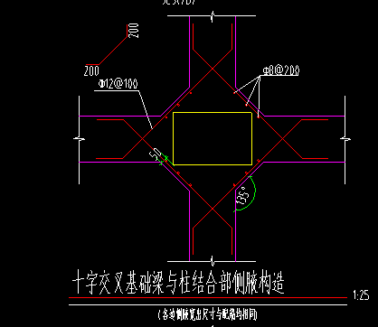 怎么布置